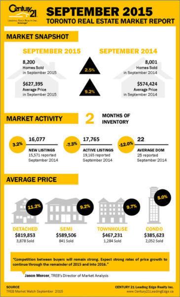 Home Buyers - Best opportunity of the year!!!