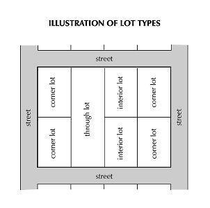 Lot 8400 sq ft, Surrey ready to build