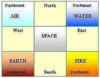 Vastu and Feng Shui Services