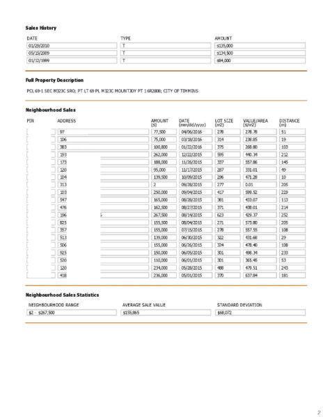 Enhanced Property Report $10.99 !!!