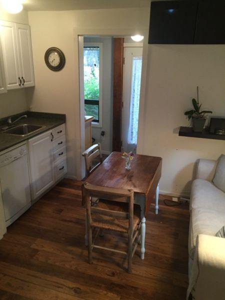 Sooke Small House/Cottage Sublet