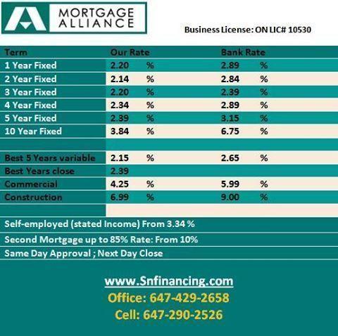 first and Second mortgage